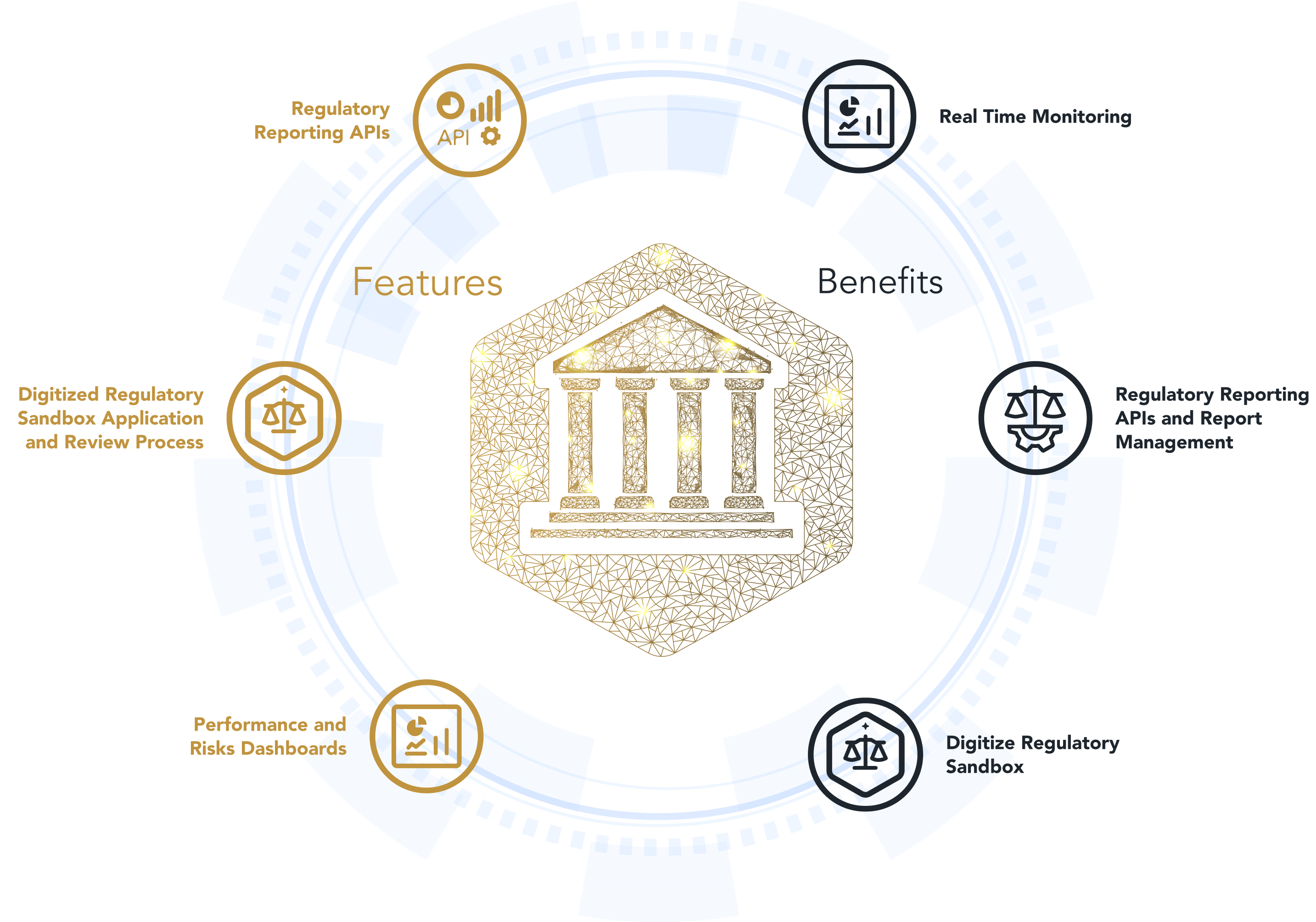 Beyond Sandbox Central Bank