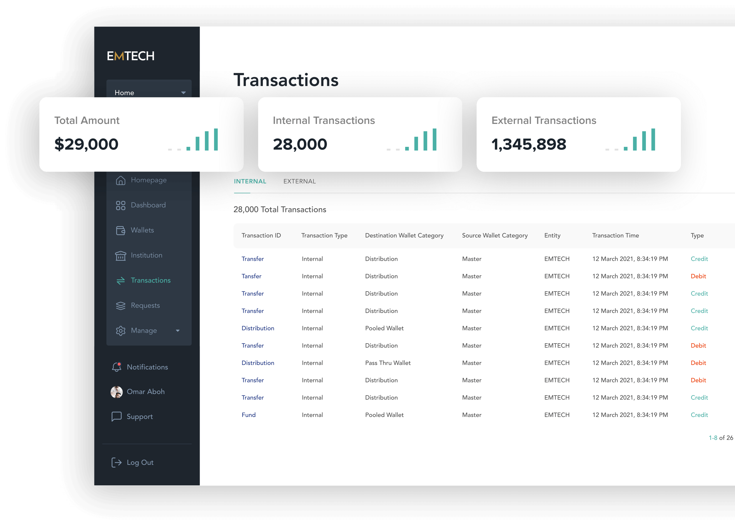 beyond cash dashboard